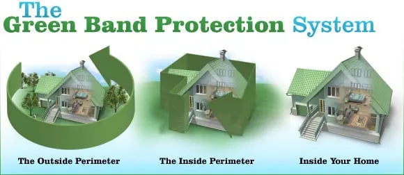 Green Band Protection System