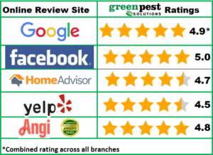 ReviewSiteRatinggraphic2021-300x218