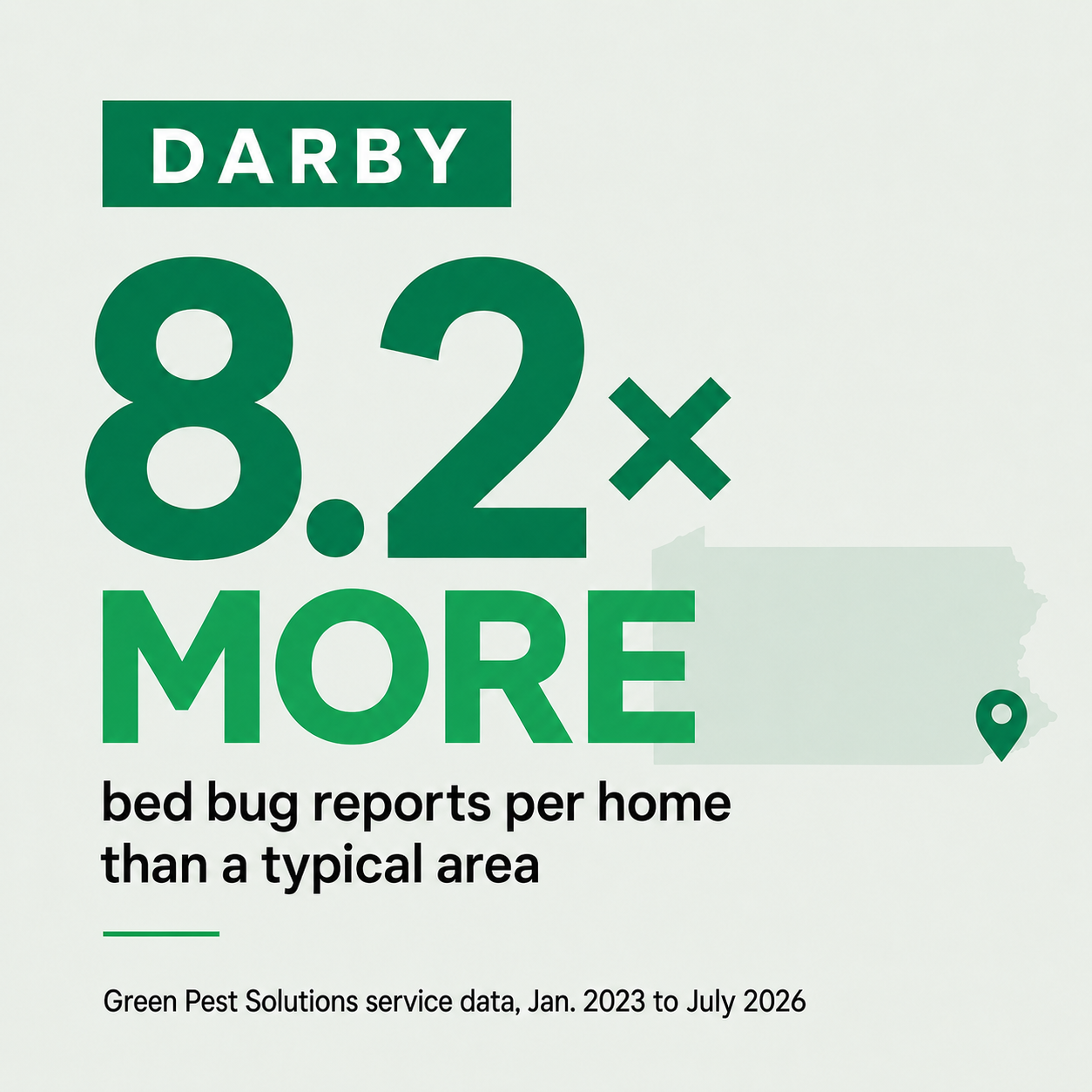 pennsylvania bed bug report